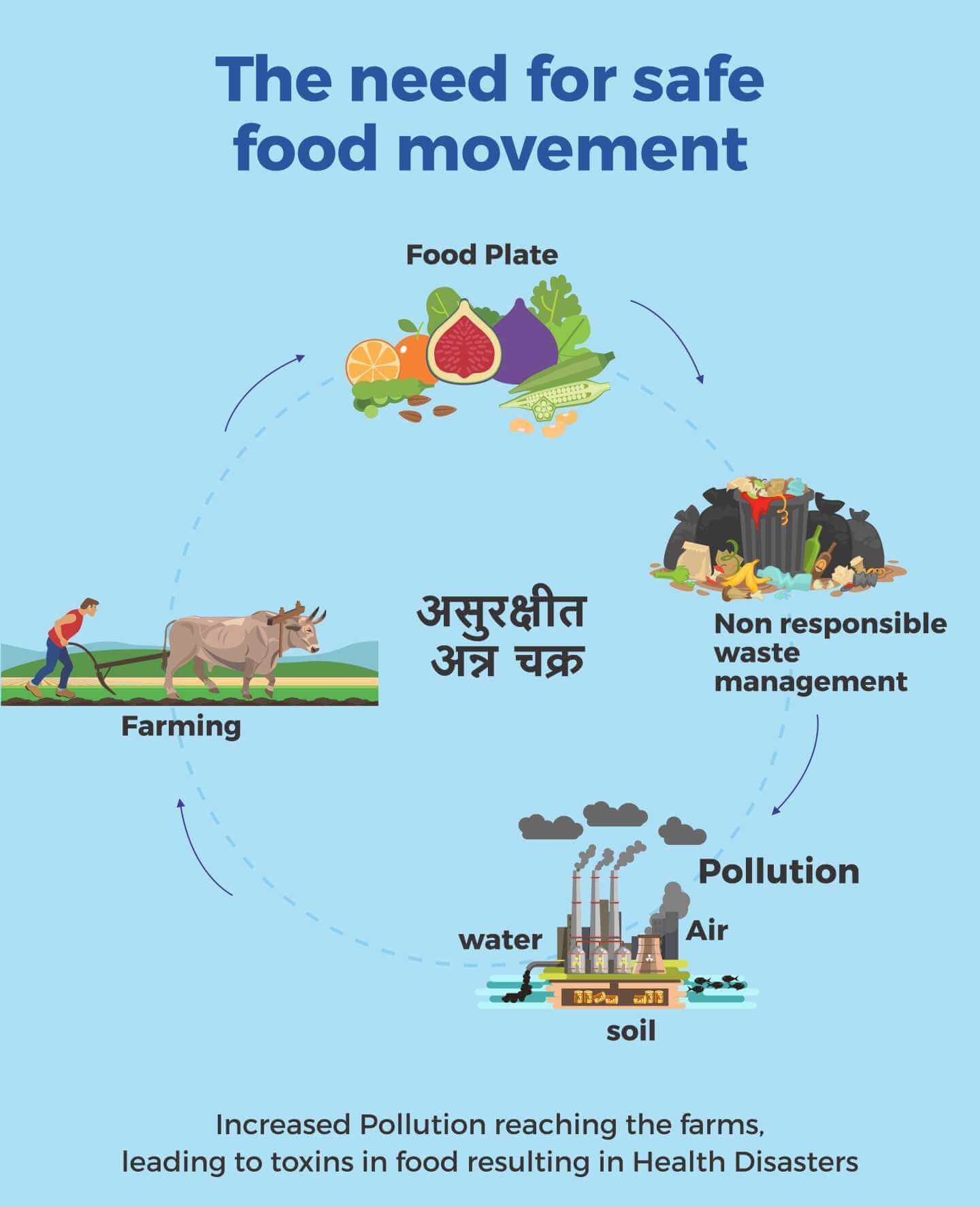 Safe Food Poster 1